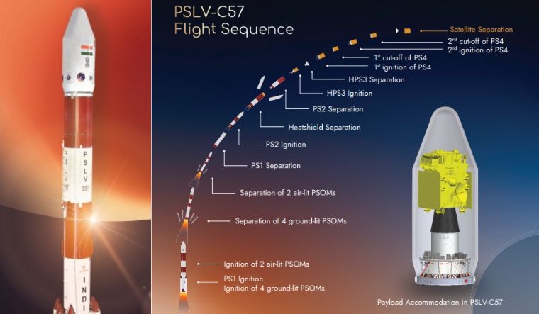 Aditya-L1 Successfully Launched: Here's How The ISRO Spacecraft Will ...